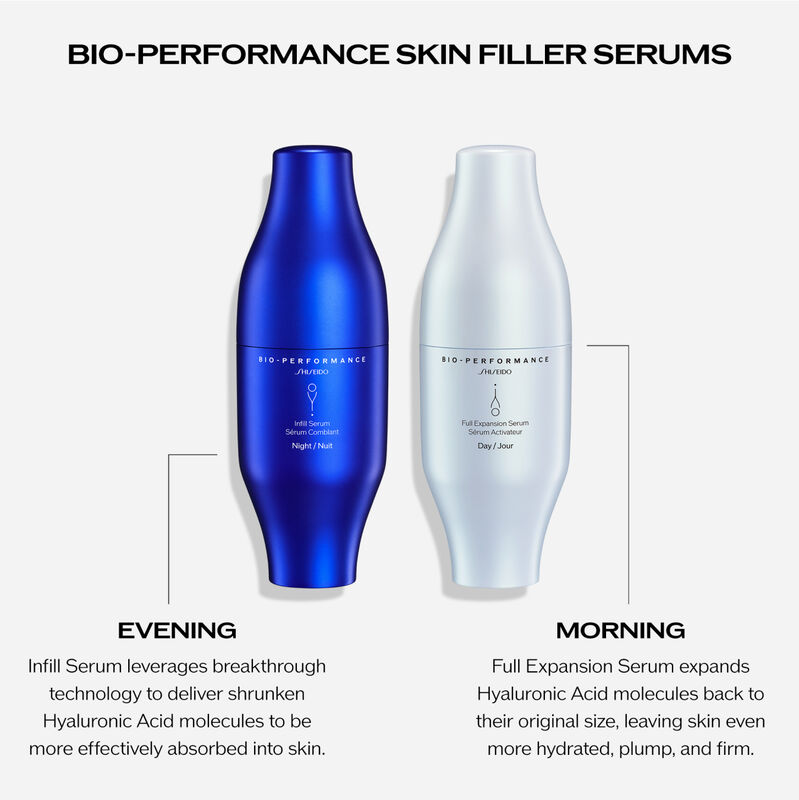 Sérums Skin Filler,
