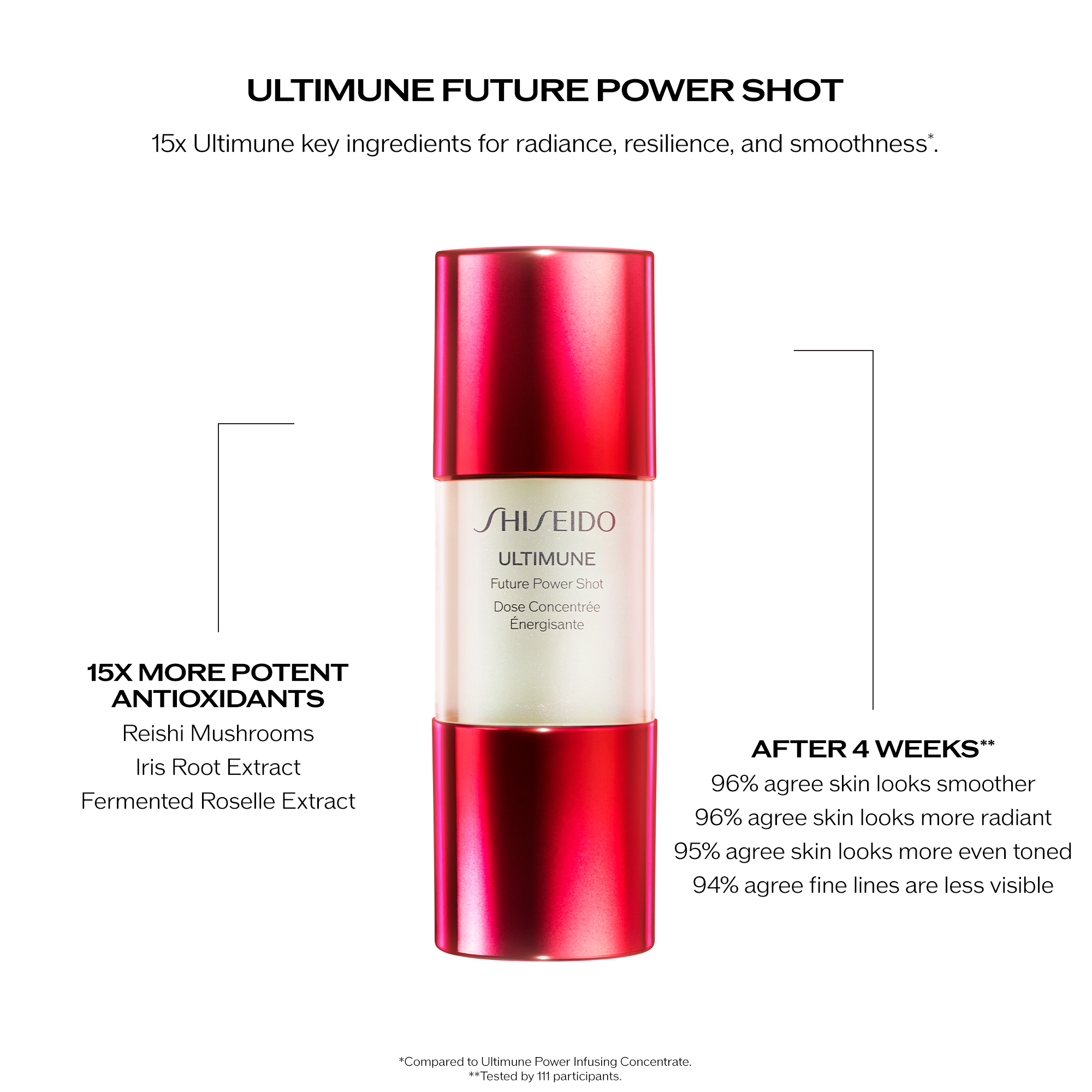 Future Power Shot, 